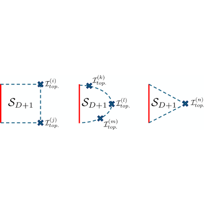 Figure 21