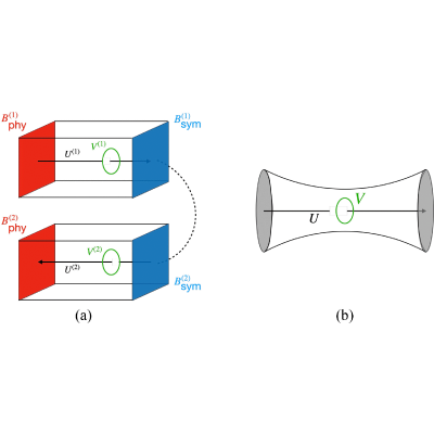 Figure 18
