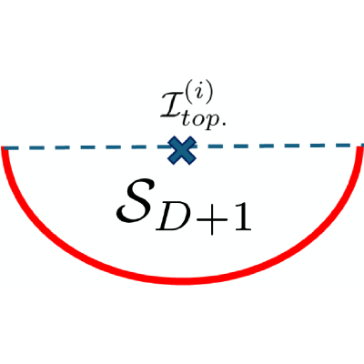 Figure 22