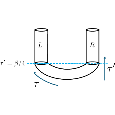 Figure 20