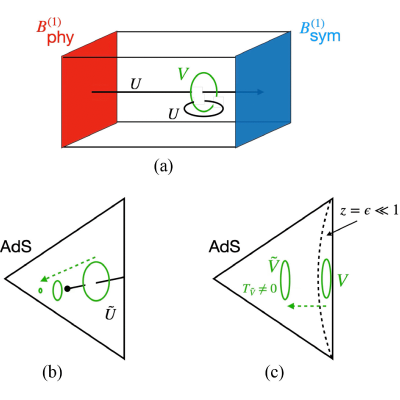 Figure 17