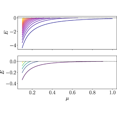 Figure 17
