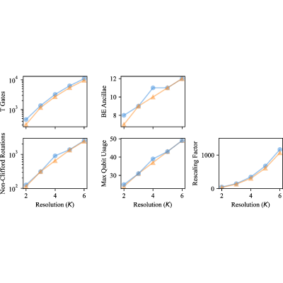 Figure 15