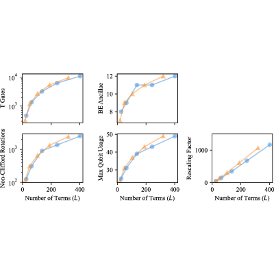 Figure 16