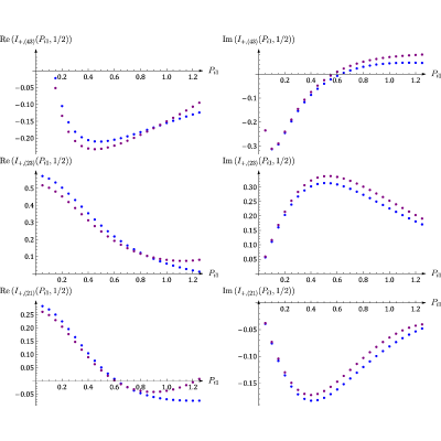 Figure 8