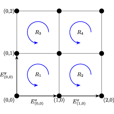 Figure 9