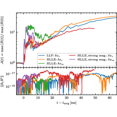 Figure 15