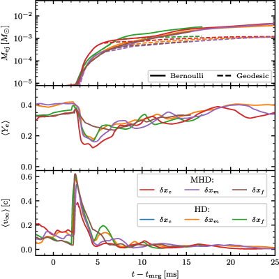 Figure 23