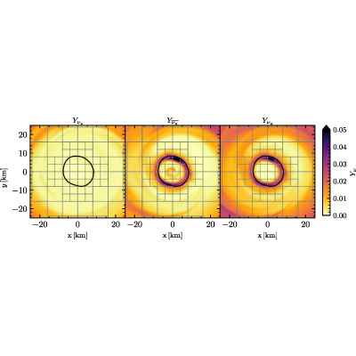 Figure 13