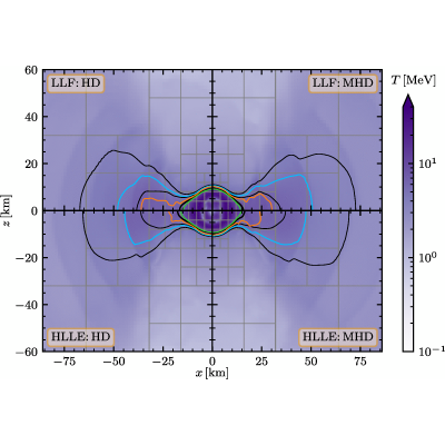 Figure 14