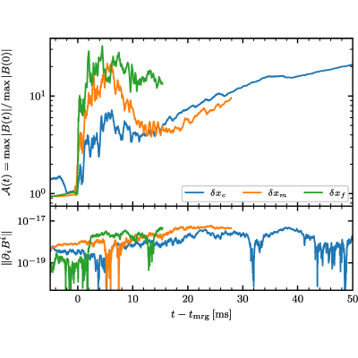 Figure 20