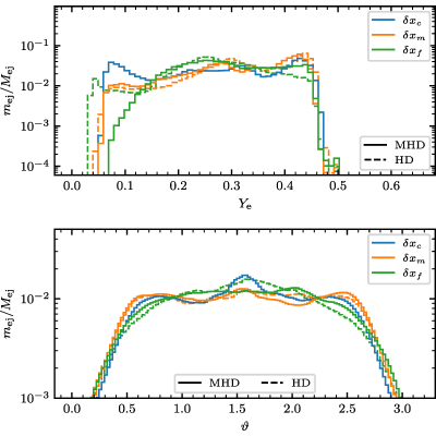 Figure 21