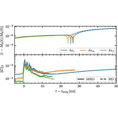 Figure 19