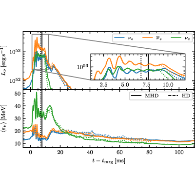 Figure 25