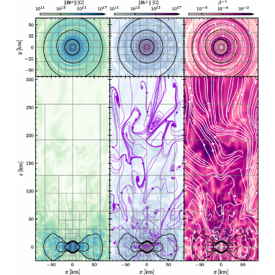 Figure 17