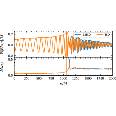 Figure 26