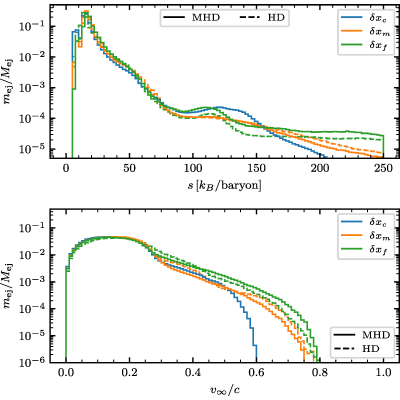 Figure 22
