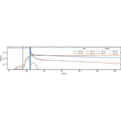 Figure 27