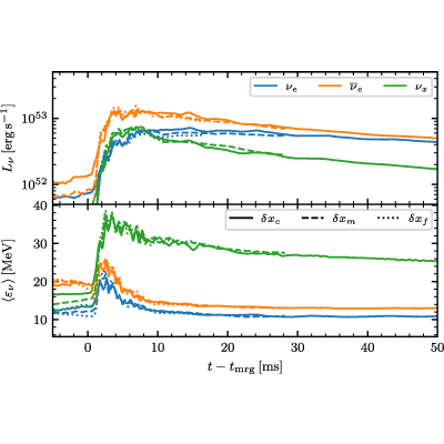 Figure 24