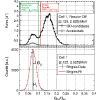 Figure 22