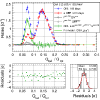 Figure 27