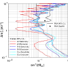 Figure 34