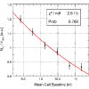Figure 29