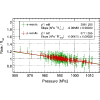 Figure 23