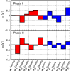 Figure 31