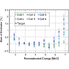 Figure 28