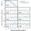 Figure 30
