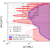 Figure 33