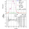 Figure 25