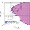 Figure 35