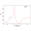 Figure 20