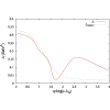 Figure 19