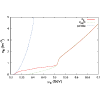 Figure 22