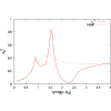 Figure 23