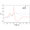 Figure 21