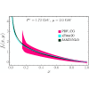 Figure 19
