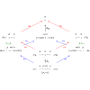 Figure 22