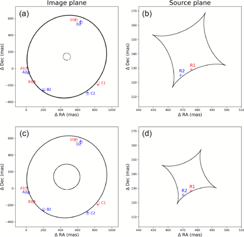 ダイアグラム Time delay anomalies of fuzzy gravitational lenses | Phys. Rev. D