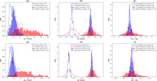 Time delay anomalies of fuzzy gravitational lenses | Phys. Rev. D