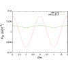 Figure 21