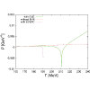 Figure 23