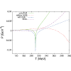 Figure 22