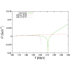 Figure 24