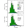 Figure 27