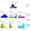 Figure 28