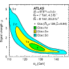 Figure 38